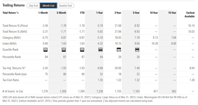 CDL historical returns