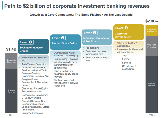 Corporate Broking