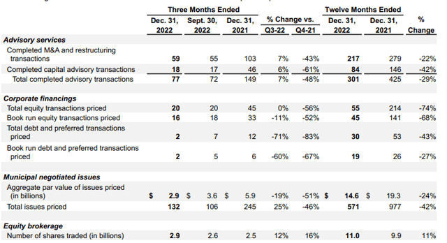 M&A advisory