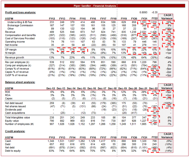 Goldman Sachs Morgan Stanley