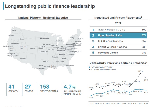 M&A IPO