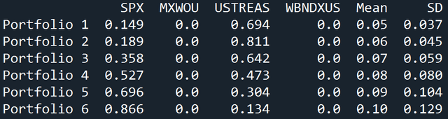 ports