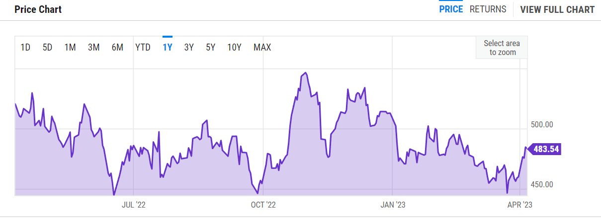 Elevance Health Stock Is A Strong Long Term Addition Nyse Elv