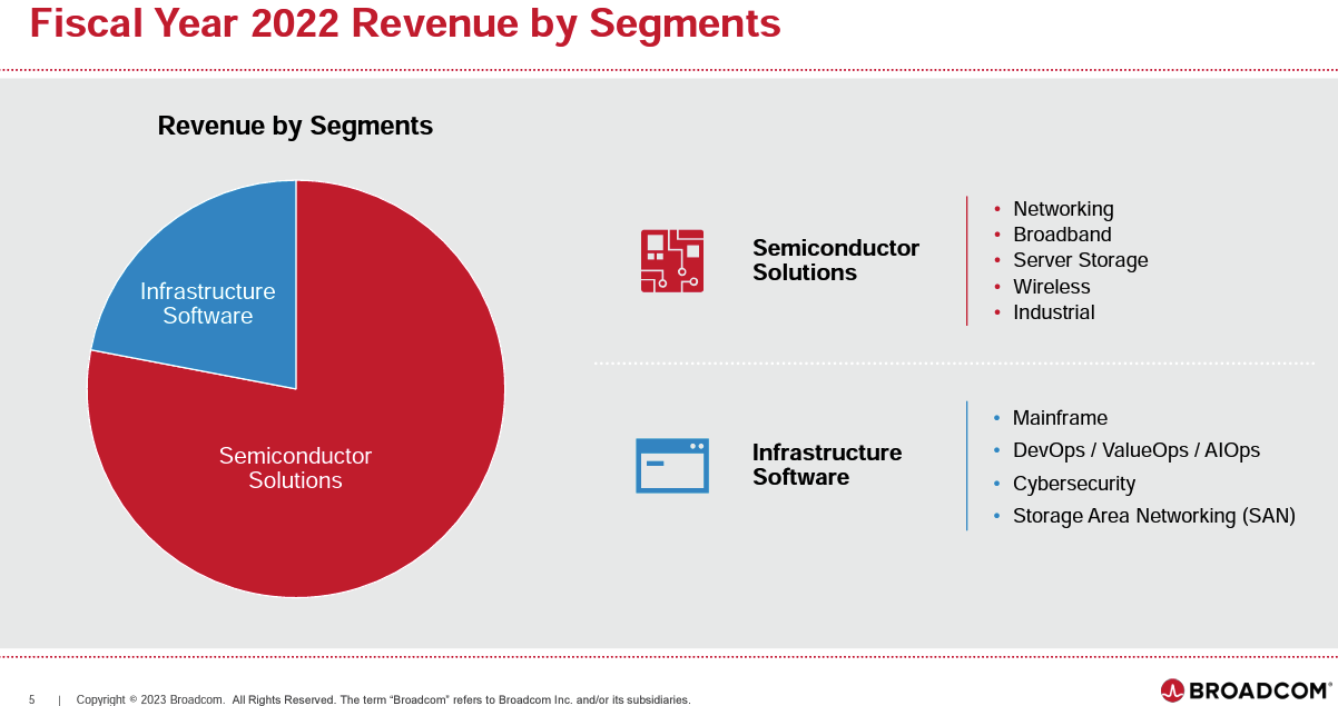 Broadcom Stock's Growth Potential: 5G, Cloud, And VMware Acquisition ...