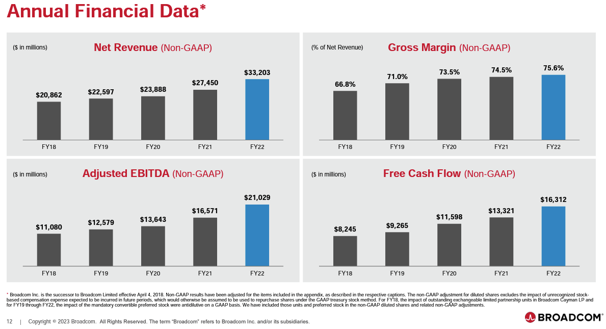 Broadcom Stock's Growth Potential: 5G, Cloud, And VMware Acquisition ...