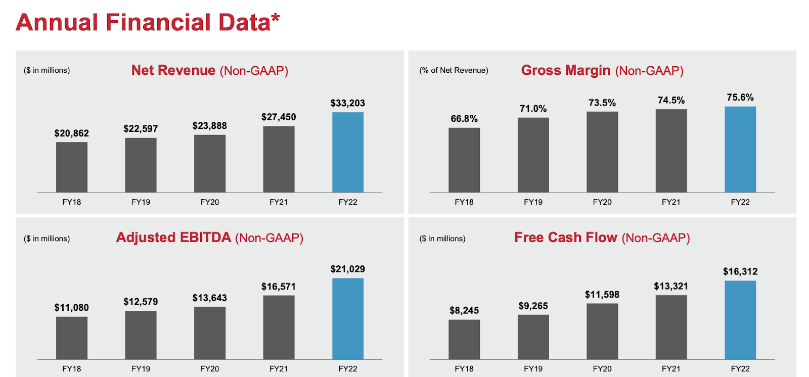 Why I Sold Broadcom Stock: Mismatch Between Expectations And Reality ...