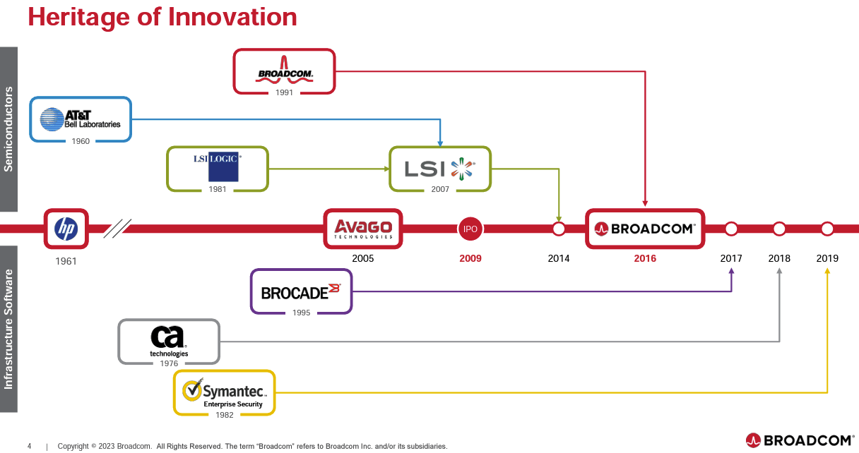 Broadcom Stock's Growth Potential: 5G, Cloud, And VMware Acquisition ...