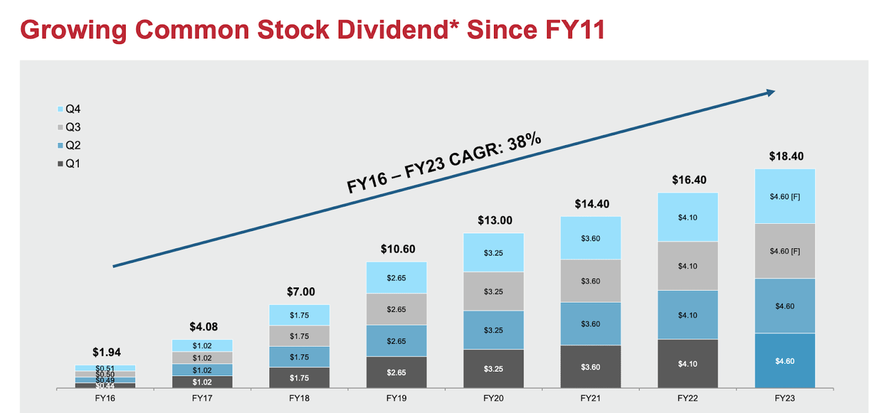 dividend history