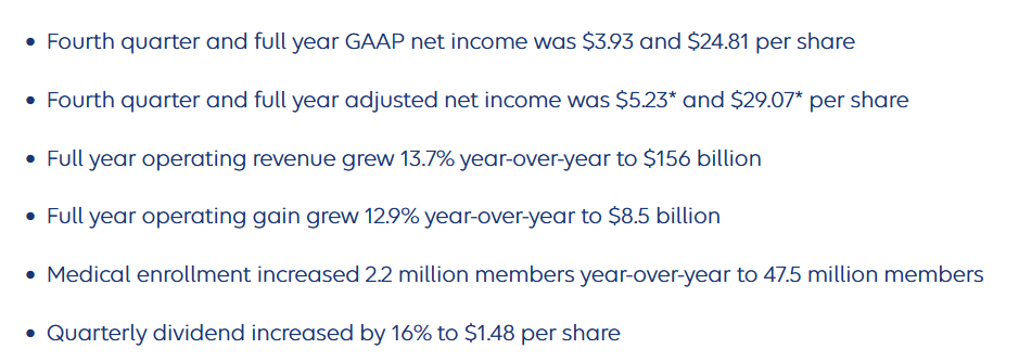 Some highlights from the last earnings report