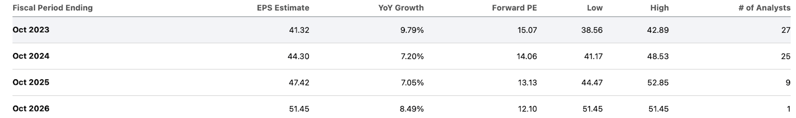 Why I Sold Broadcom Stock: Mismatch Between Expectations And Reality ...