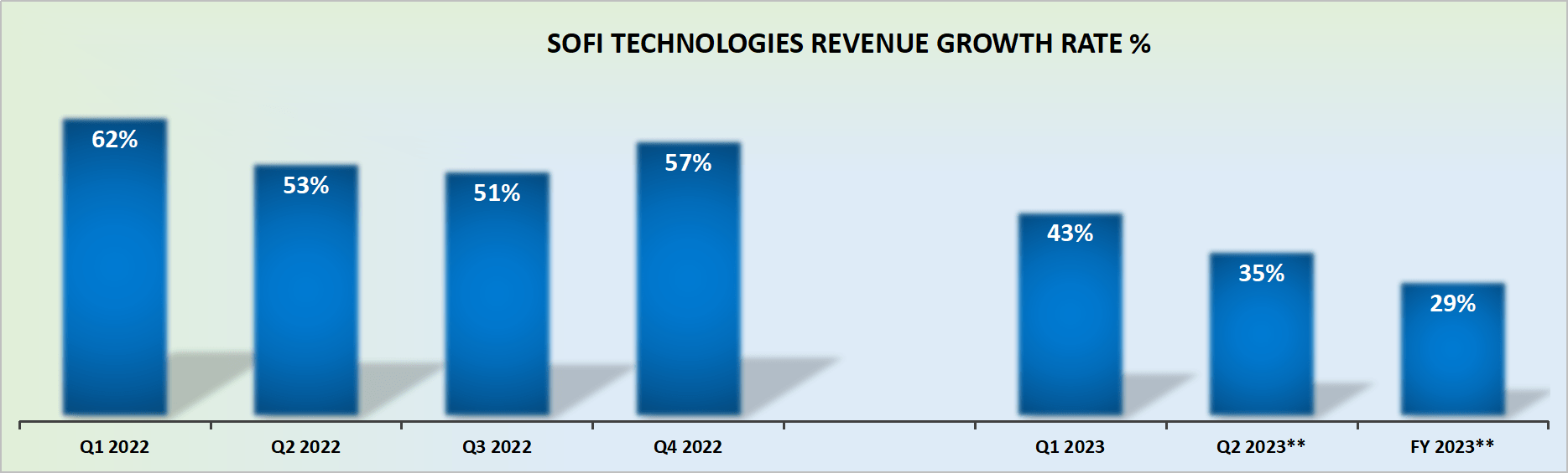 SoFi Technologies Q1 Earnings Improving, But I'm Staying Clear (NASDAQ