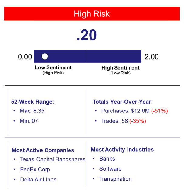 CDT insider sentiment ratio