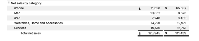 Segment table