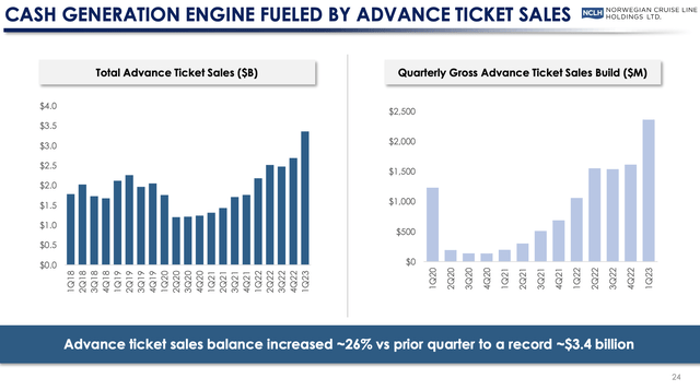 Advance Tickets Sales slide