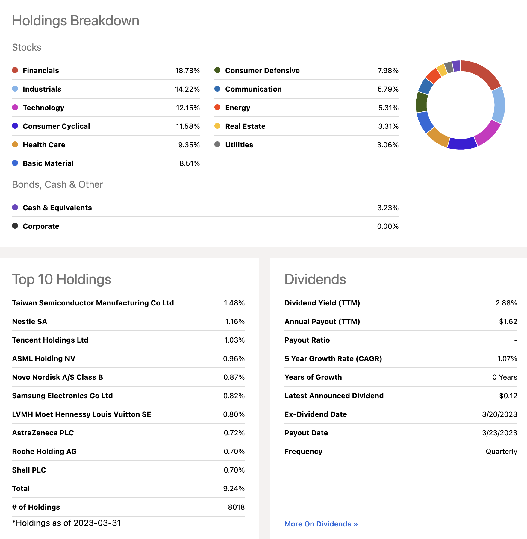 Bogleheads Vxus Vs Veu - mzrg0vb