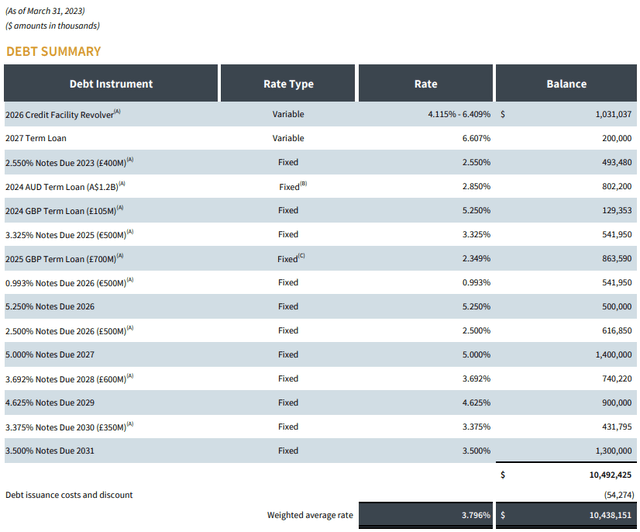 Table Description automatically generated