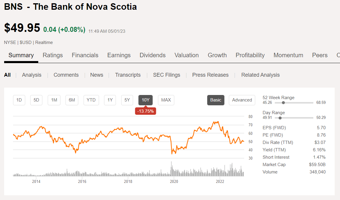 Scotiabank: A Boring, High-Dividend Income Stock (NYSE:BNS) | Seeking Alpha