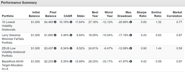 10 Dividend Aristocrats For The Ultimate High-Yield SWAN Portfolio ...