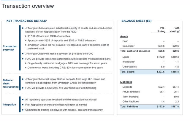 JPMorgan FRC Deal