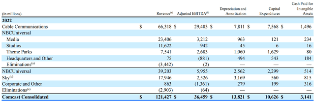 2022 Annual Report Page 73