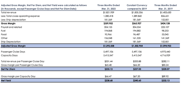 Demand operating metrics