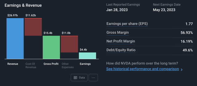 NVIDIA earnings, NVIDIA stock, NVDA