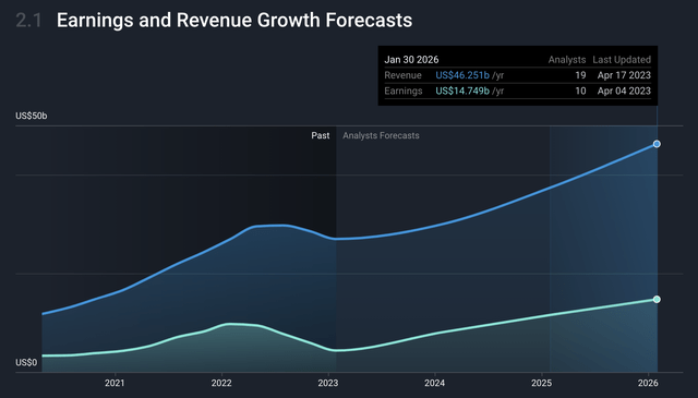 NVDA stock, Nvidia AI