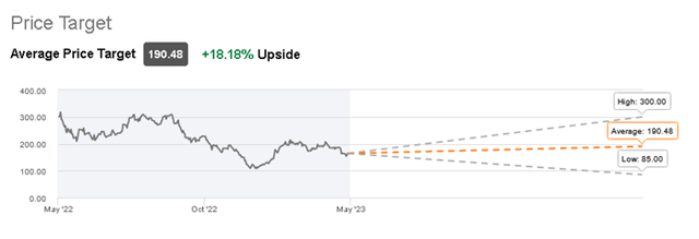 Tesla target price