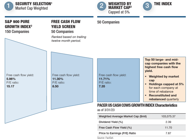 BUL Fact Sheet - Selection Process