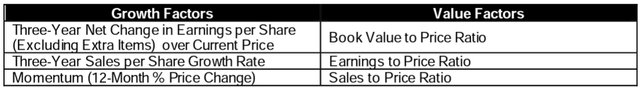 S&P Style Basket Factors
