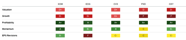 BUL Energy Holdings Seeking Alpha Factor Grades