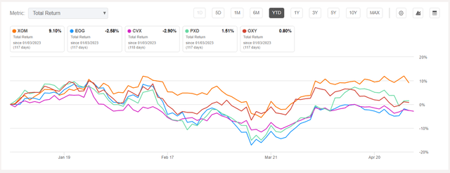 BUL Energy Holdings YTD Returns