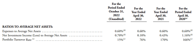 Pacer ETFs Semi-Annual Report - COWZ, CALF, BUL, Portfolio Turnover