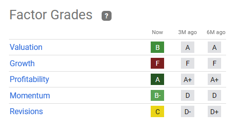 INTC quant factor ratings