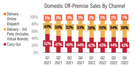 Denny's: Early Signs Of A Turnaround, But Issues Remain (NASDAQ:DENN)