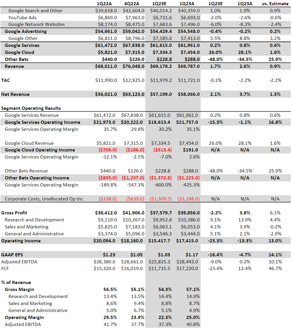  Risk-Reward Is Attractive Here (NASDAQ:AMZN)