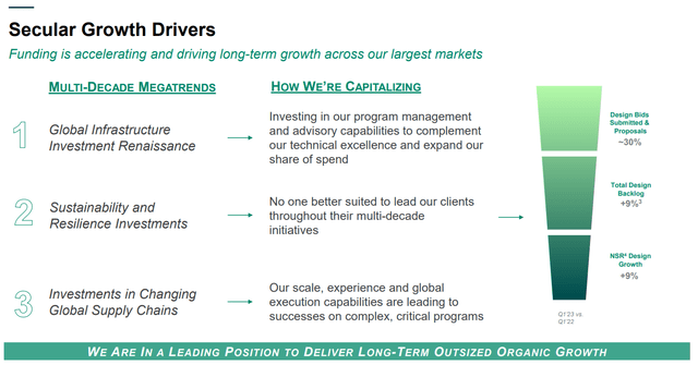 Aecom Growth Drivers