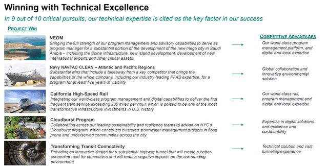 Aecom Upcoming Projects