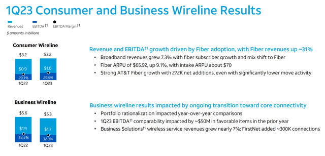 AT&T Q1 report - wireless