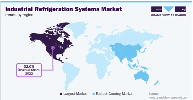 Industrial Refrigeration Systems Market Trends by Region