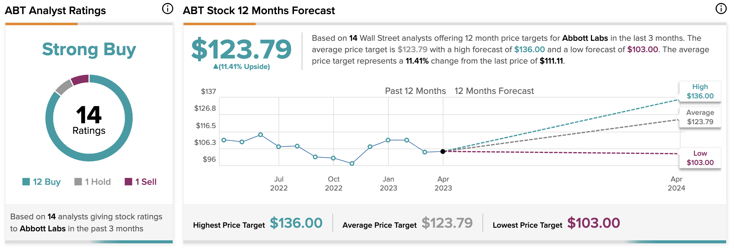 3 Dividend Aristocrats To Help Beat Stagflation Seeking Alpha
