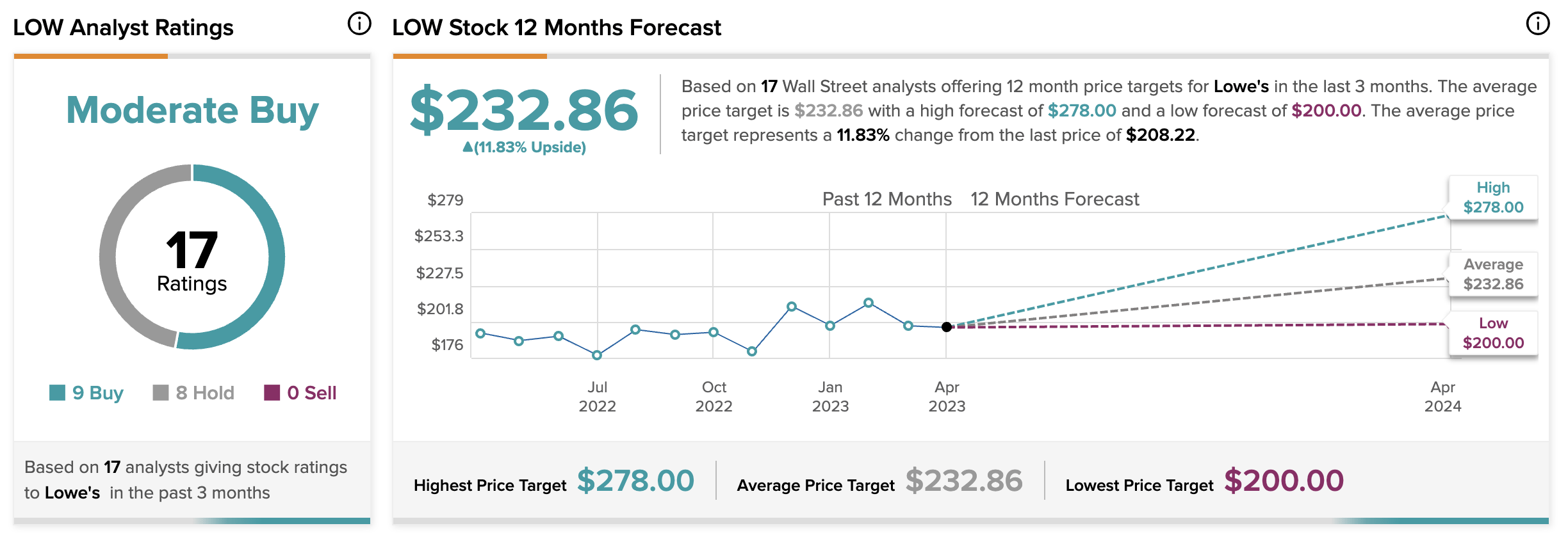 3 Dividend Aristocrats To Help Beat Stagflation Seeking Alpha