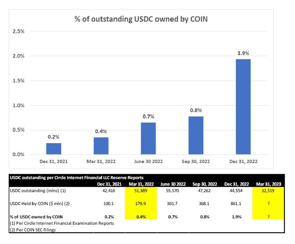 coinbase reports earnings