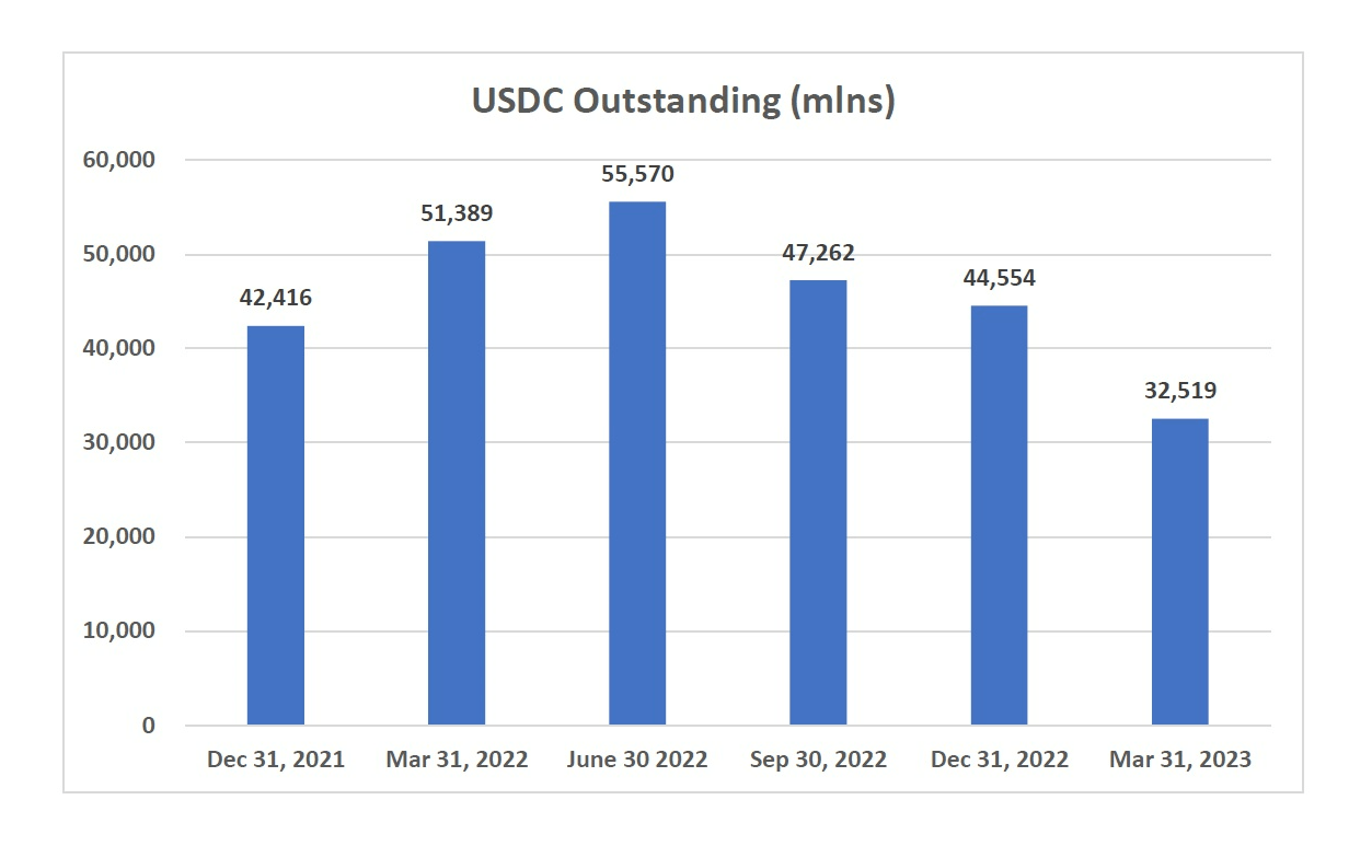 Coinbase 10-K And USDC Examination Reports Raise Questions For March