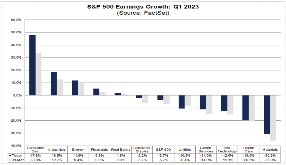 Where Is The Recession? | Seeking Alpha