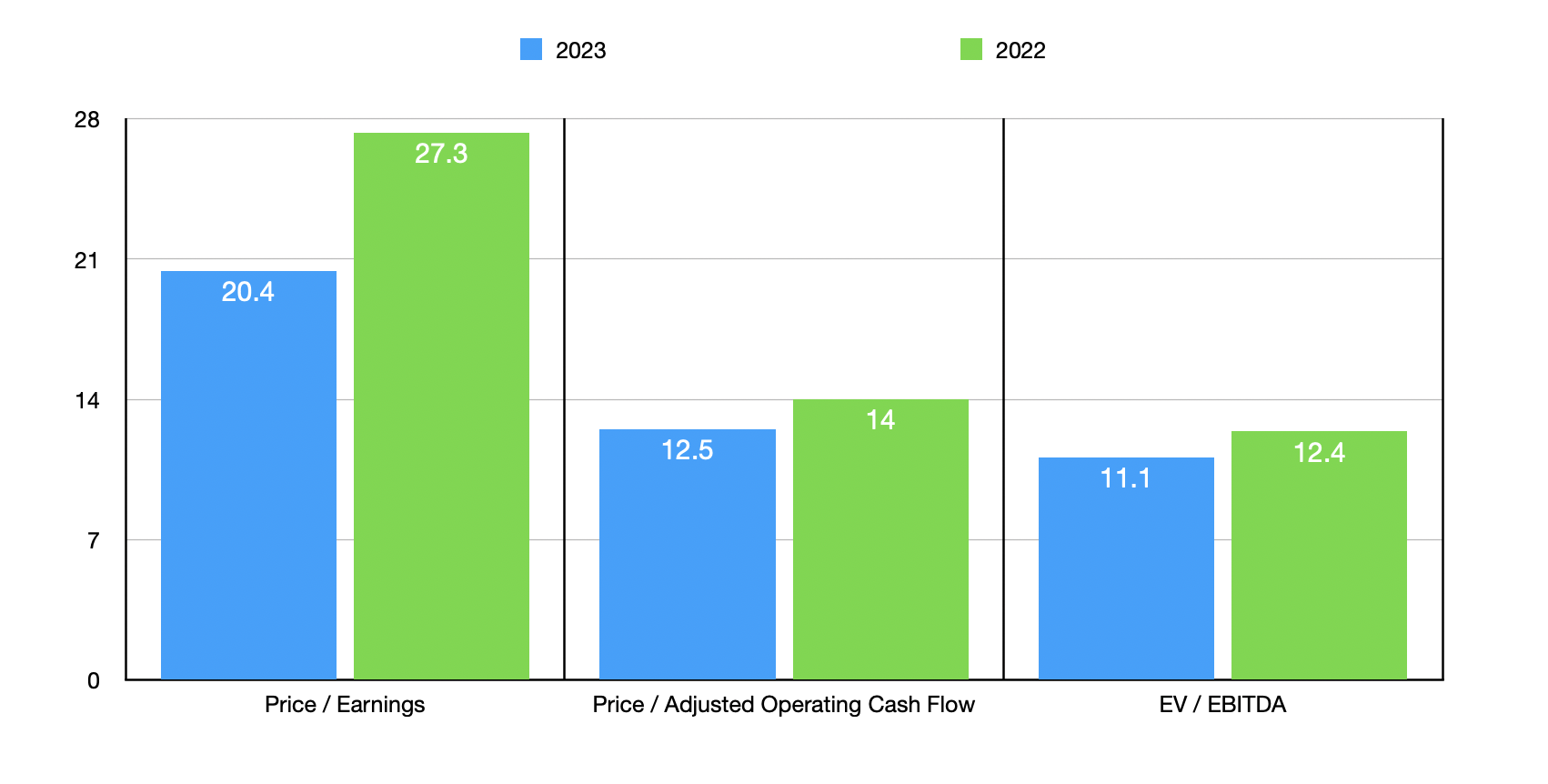 https://static.seekingalpha.com/uploads/2023/5/1/9866571-1682927709050794_origin.png