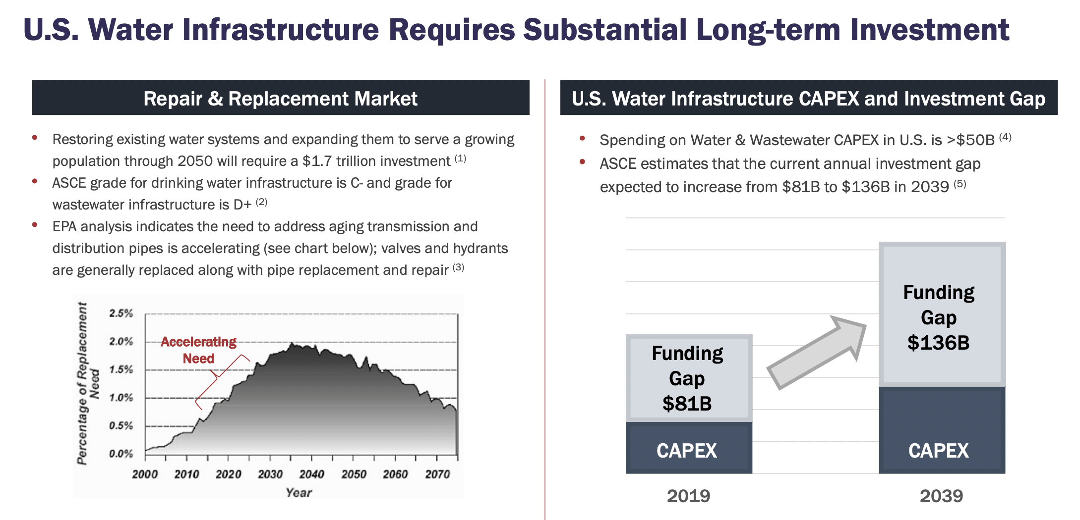 Mueller Water Products: Still Some Value To Trickle Out Of The Faucet  (NYSE:MWA)