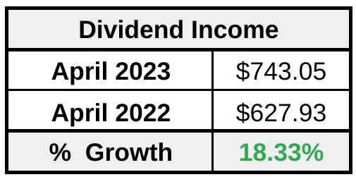 Dividend Income