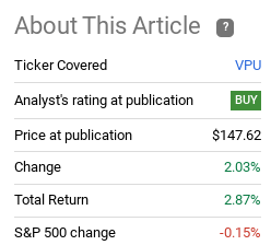 Fund Performance
