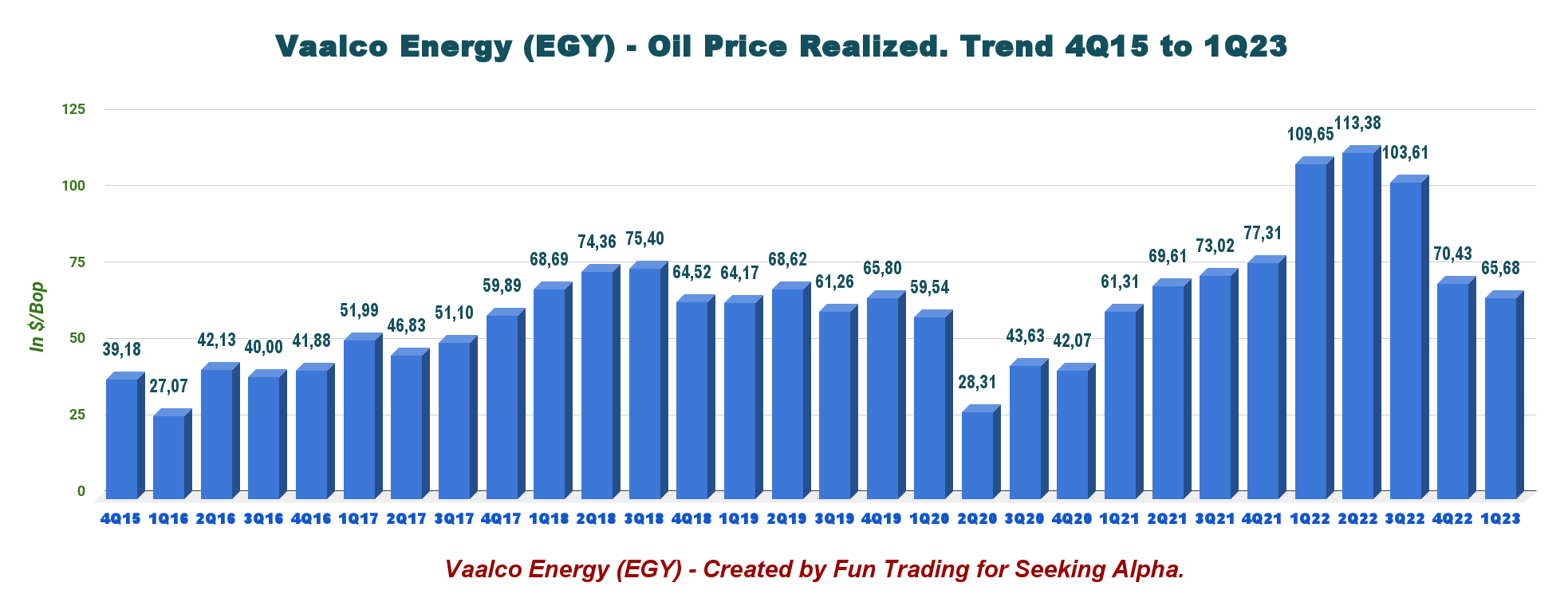 Nyse Egy